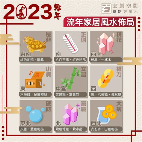 2023年飛星圖|2023 兔年風水佈局｜一文看清2023癸卯年九宮飛星圖＋風水擺設 